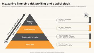 Mezzanine Financing Risk Profiling And Capital Stack