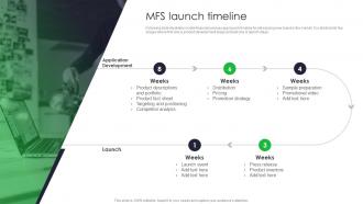 MFS Launch Timeline Driving Financial Inclusion With MFS