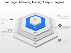 Mi five staged marketing maturity analysis diagram powerpoint temptate