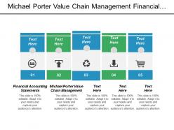 Michael porter value chain management financial accounting statements cpb