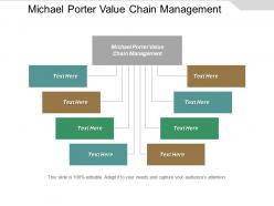 michael_porter_value_chain_management_ppt_powerpoint_presentation_pictures_influencers_cpb_Slide01