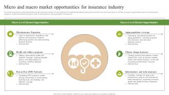 Micro And Macro Market Opportunities For Insurance Industry FIO SS
