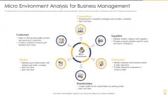 Micro Environment Analysis For Business Management