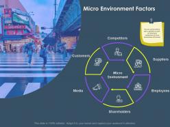 Micro environment factors m3388 ppt powerpoint presentation show portfolio