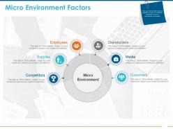 Micro environment factors ppt powerpoint presentation icon information