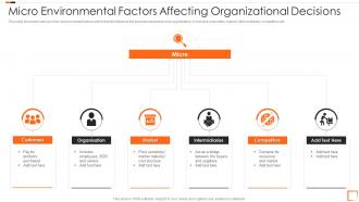 Micro Environmental Factors Affecting Organizational Decisions