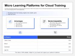 Micro learning platforms for cloud training procurement ppt powerpoint rules
