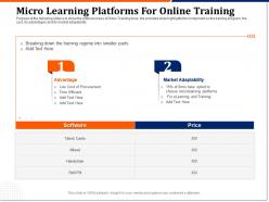 Micro learning platforms for online training advantage ppt example