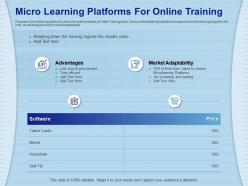 Micro learning platforms for online training cards ppt powerpoint presentation file rules