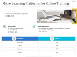 Micro learning platforms for online training software ppt powerpoint presentation tips