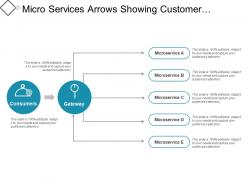 Micro services arrows showing customer gateway