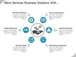 Micro services business solutions with reporting and analytics