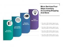 Micro services four steps inventory accounting shipping and store