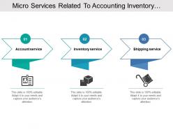Micro services related to accounting inventory and shipping