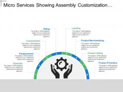 Micro services showing assembly customization and product promotion