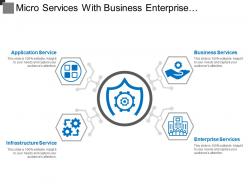 Micro services with business enterprise infrastructure and application