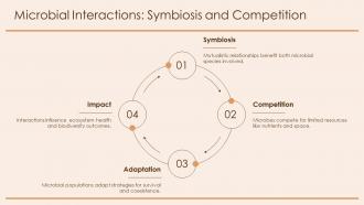 Microbial Interactions Symbiosis And Competition Bacterial Ecology PPT Guidelines ACP