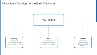 Microbiome Development Maternal And Infant Links PPT Information AT Pre-designed Analytical