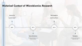 Microbiomics Study Microbial Communities Health Research Ppt Presentation ST AI Engaging Unique