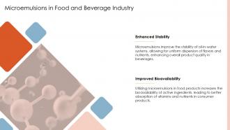 Microemulsions In Food And Beverage Industry PPT PowerPoint ACP