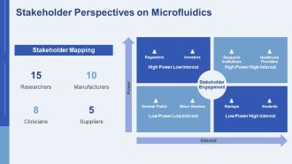 Microfluidics Innovation 3D Vs Conventional PPT PowerPoint AT Template Pre-designed