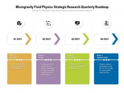 Microgravity fluid physics strategic research quarterly roadmap