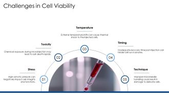 Microinjection Cell Biology Explained PPT Demonstration AT Attractive Captivating