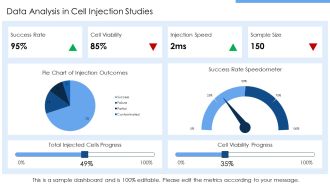 Microinjection Cell Biology Explained PPT Demonstration AT Template Aesthatic