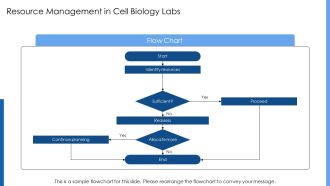 Microinjection Cell Biology Explained PPT Demonstration AT Editable Aesthatic