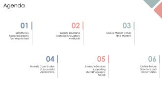 Microlithography Materials And Services Driving Innovation PPT Template AT Professional Template
