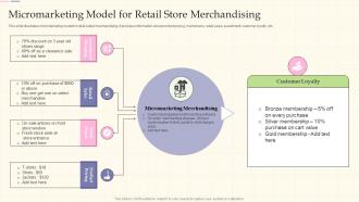 Micromarketing Model For Retail Store Merchandising