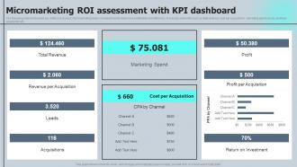 Micromarketing ROI Assessment With KPI Dashboard Macro VS Micromarketing Strategies MKT SS V