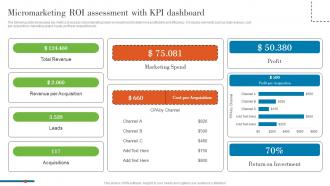 Micromarketing Roi Assessment With Kpi Dashboard Understanding Various Levels MKT SS V