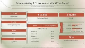 Micromarketing Roi Assessment With KPI Micromarketing Guide To Target MKT SS