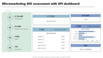 Micromarketing ROI Assessment With KPI Micromarketing Strategies For Personalized MKT SS V
