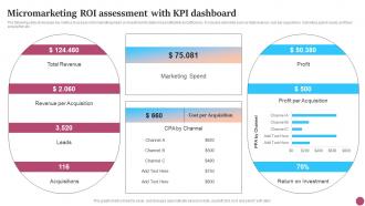 Micromarketing ROI Assessment With KPI Strategic Micromarketing Adoption Guide MKT SS V