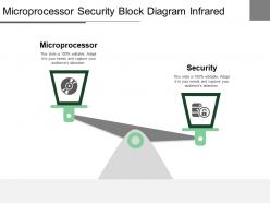 Microprocessor security block diagram infrared receiver drive controller