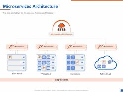 Microservices architecture bare metal ppt powerpoint presentation rules