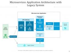 Microservices architecture engagement application configuration identification verification