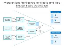 Microservices architecture for mobile and web browser based application