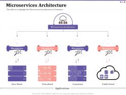 Microservices architecture virtualized ppt powerpoint introduction