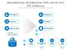 Microservices architecture web server and api gateway