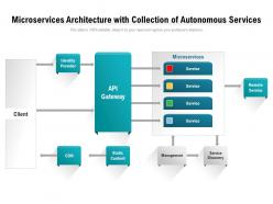 Microservices Architecture With Collection Of Autonomous Services
