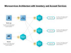 Microservices architecture with inventory and account services