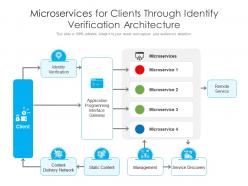 Microservices for clients through identify verification architecture