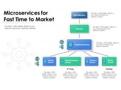 Microservices for fast time to market