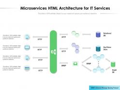 Microservices html architecture for it services