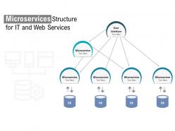 Microservices structure for it and web services