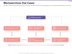 Microservices use cases trending ppt powerpoint presentation gallery show