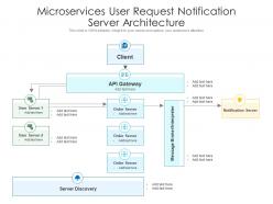 Microservices user request notification server architecture